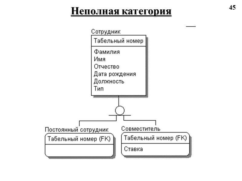 45 Неполная категория